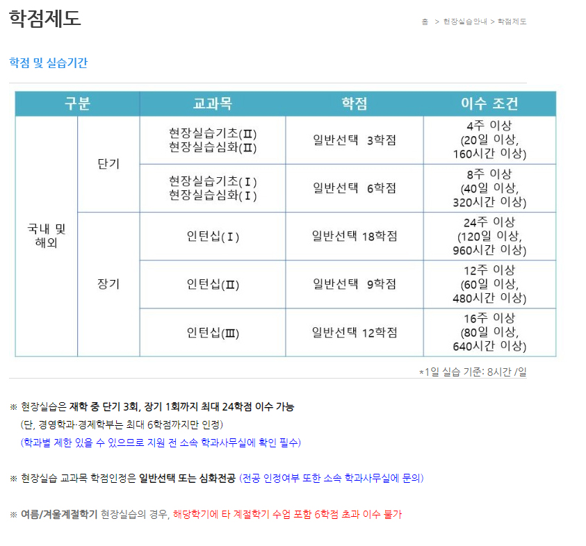 현장실습 학점 인정 안내